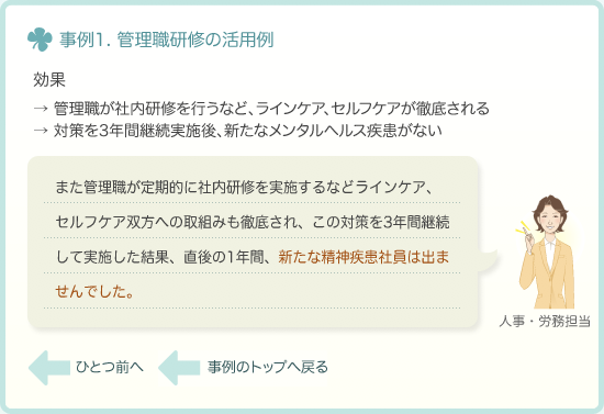 効果　→管理職が社内研修を行うなど、ラインケア、セルフケアが徹底される→対策を3年間継続実施後、新たなメンタルヘルス疾患がない　また管理職が定期的に社内研修を実施するなどラインケア、セルフケア双方への取組みも徹底され、この対策を3年間継続して実施した結果、直後の1年間、新たな精神疾患社員は出ませんでした。
