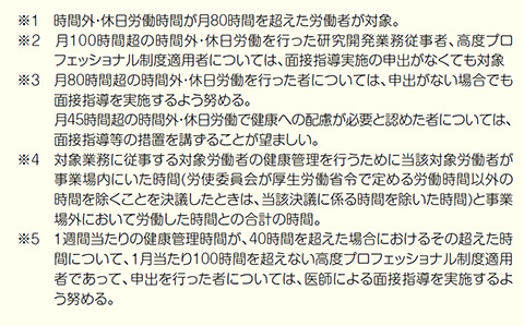 事業者、労働者、医師との関係図の注釈の説明